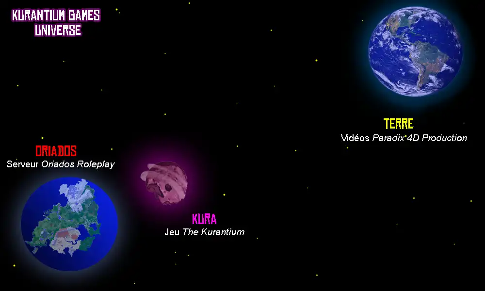 Univer Kurantium